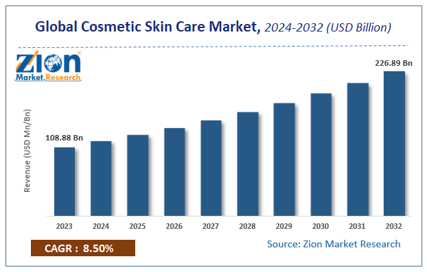 Global Cosmetic Skin Care Market Size