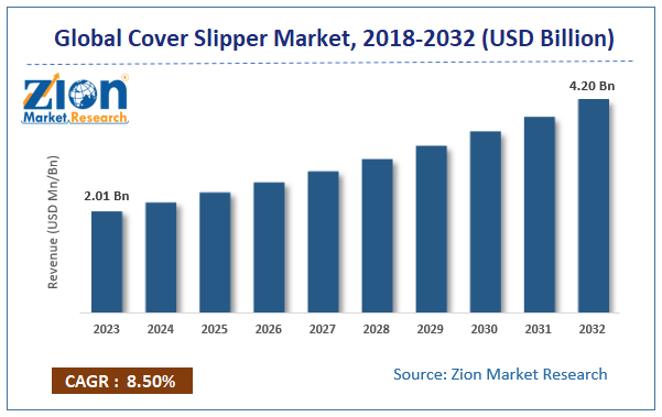 Global Cover Slipper Market Size