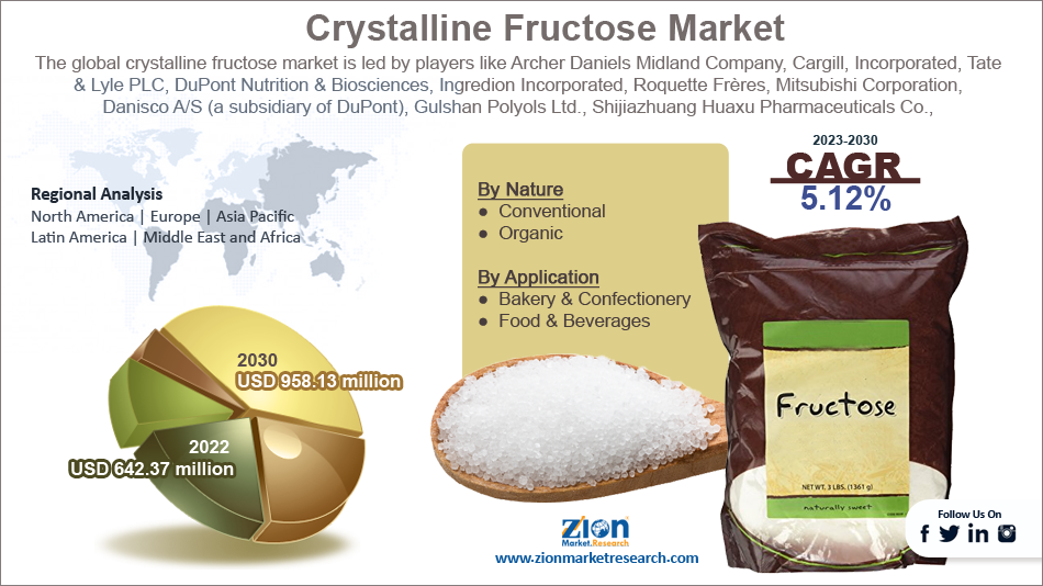 Global Crystalline Fructose Market Size