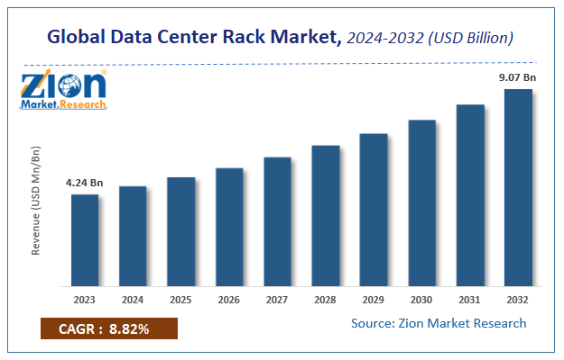 Global Data Center Rack Market Size