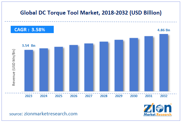 Global DC Torque Tool Market Size