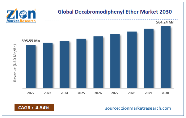 Global Decabromodiphenyl Ether Market Size