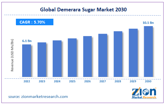 Global Demerara Sugar Market Size