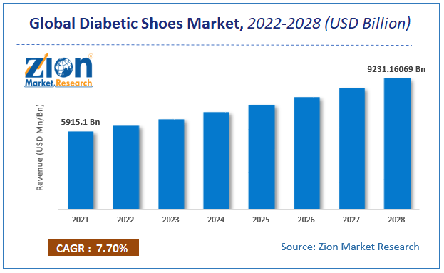 Global Diabetic Shoes Market Size