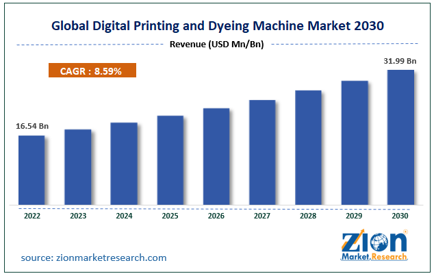 Global Digital Printing and Dyeing Machine Market Size