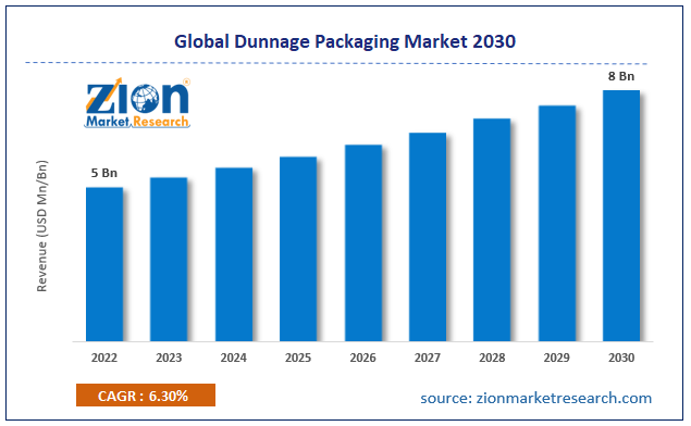 Global Dunnage Packaging Market Size