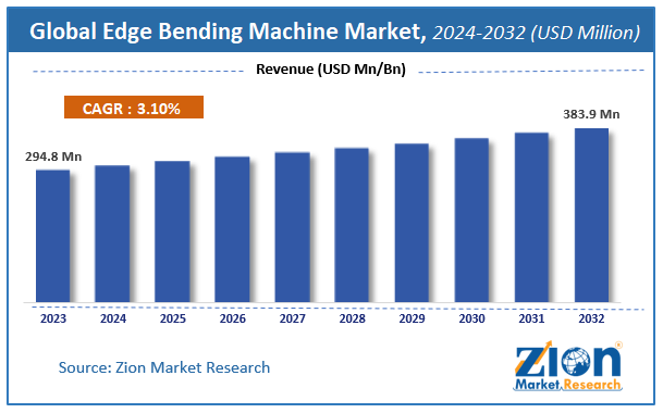 Global Edge Bending Machine Market Size