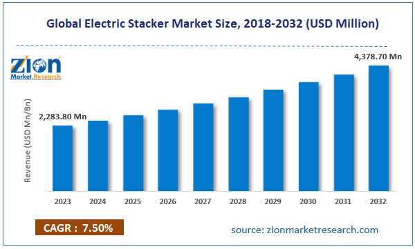 Global Electric Stacker Market Size