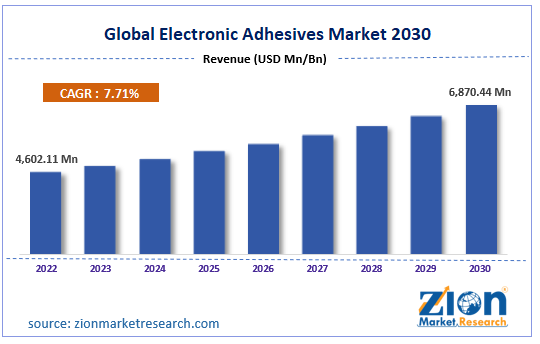 Global Electronic Adhesives Market Size