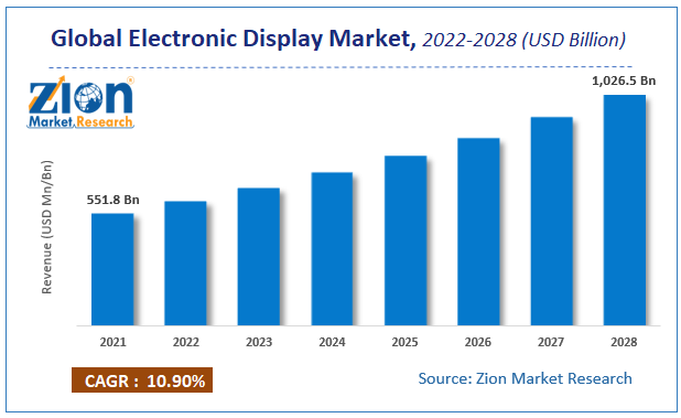 Global Electronic Display Market Size