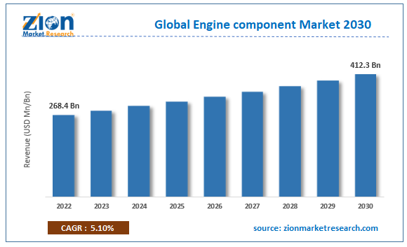 Global Engine component Market Size