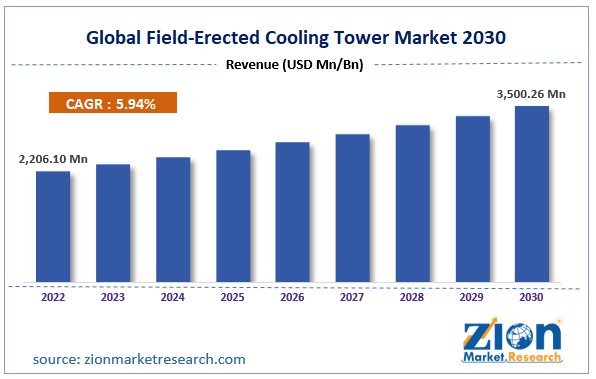 Global Field-Erected Cooling Tower Market Size