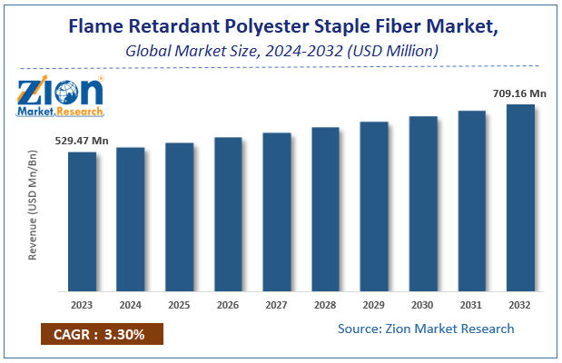 Global Flame Retardant Polyester Staple Fiber Market Size