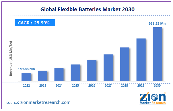 Global Flexible Batteries Market Size