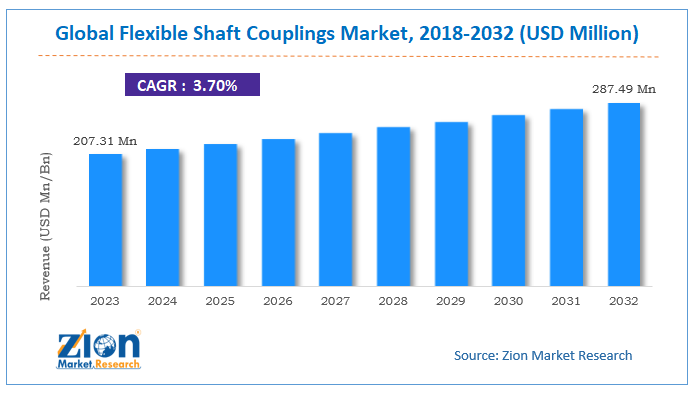 Global Flexible Shaft Couplings Market Size