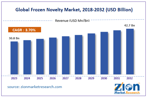 Global Frozen Novelty Market Size