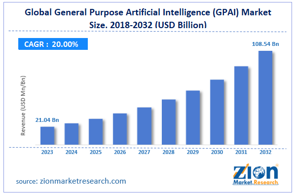 Global General Purpose Artificial Intelligence (GPAI) Market Size