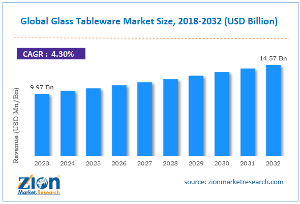 Global Glass Tableware Market Size