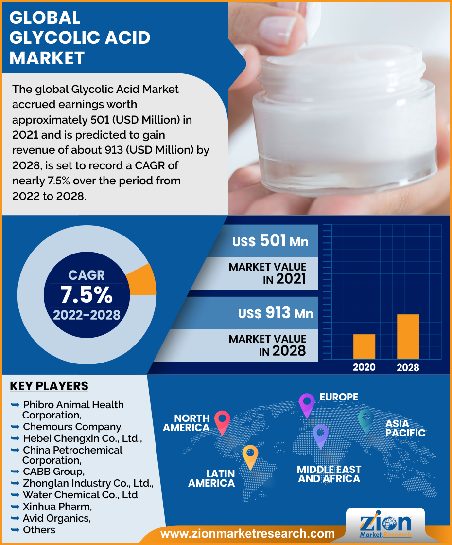 Global Glycolic Acid Market