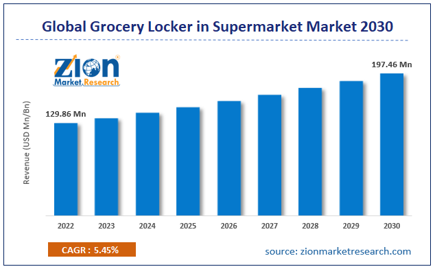 Global Grocery Locker in Supermarket Market Size