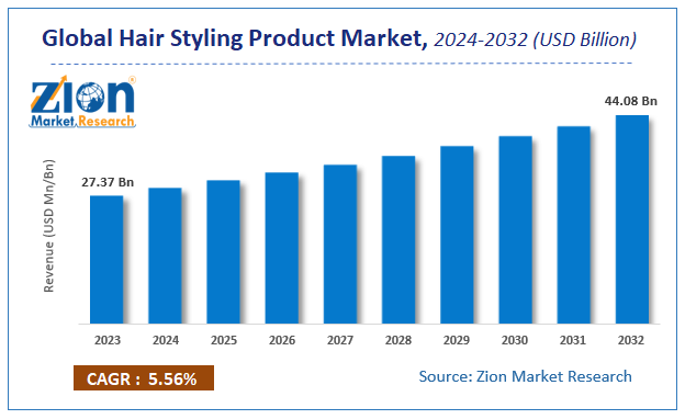 Global Hair Styling Product Market Size