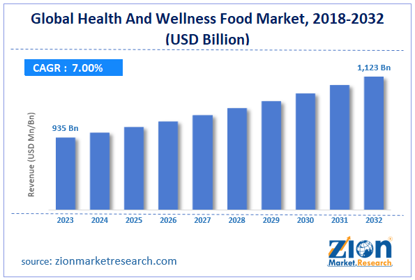 Global Health And Wellness Food Market Size