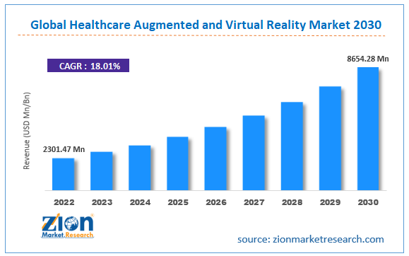 Global Healthcare Augmented and Virtual Reality Market Size