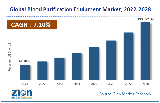 Global Healthcare Mobility Solutions Market size