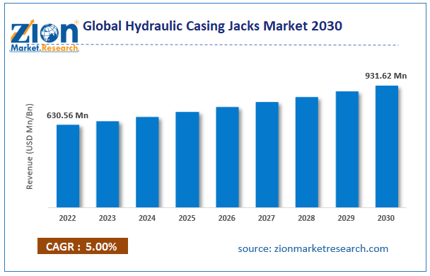 Global Hydraulic Casing Jacks Market Size