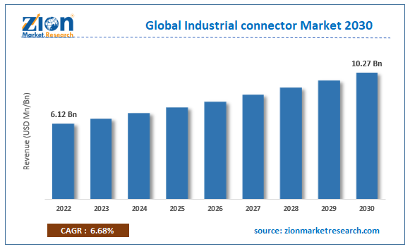 Global Industrial Connector Market Size