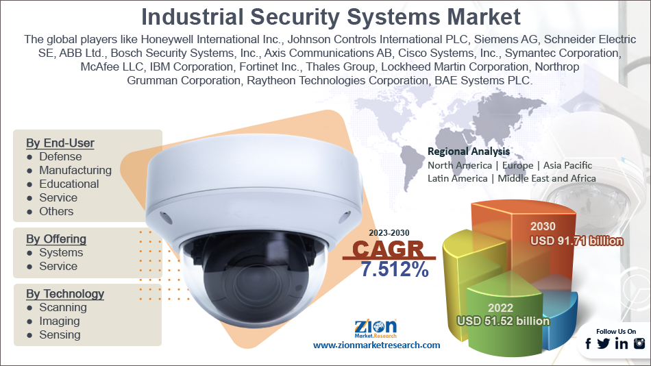 Global Industrial Security Systems Market