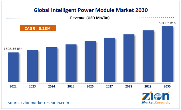 Global Intelligent Power Module Market Size