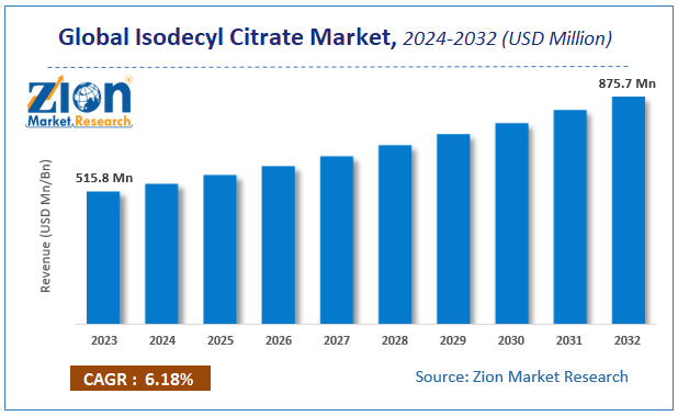 Global Isodecyl Citrate Market Size