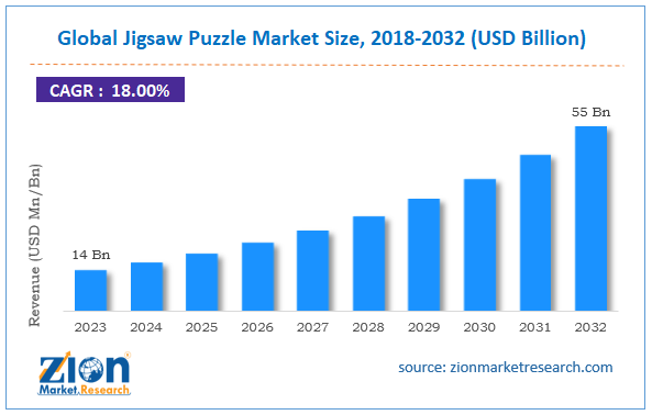 Global Jigsaw Puzzle Market Size