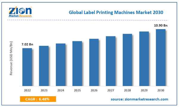 Global Label Printing Machines Market