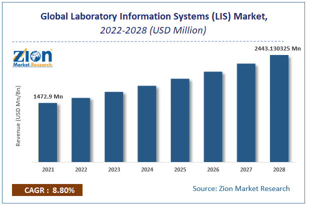 Global Laboratory Information Systems (LIS) Market Size