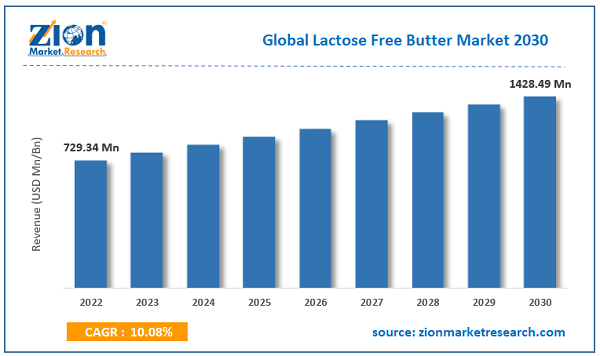 Global Lactose Free Butter Market Size