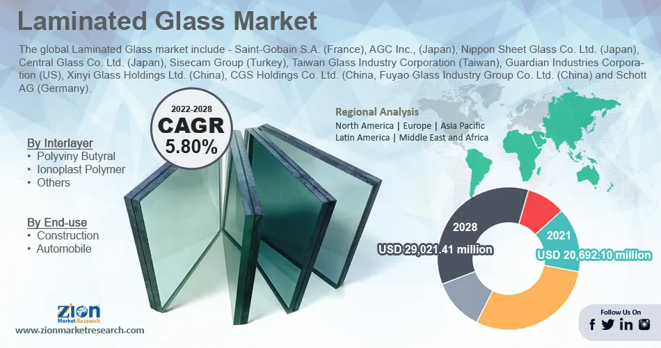 Global Laminated Glass Market