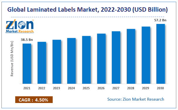 Global Laminated Labels Market  size