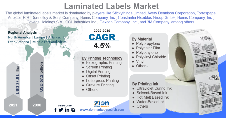 Global Laminated Labels Market