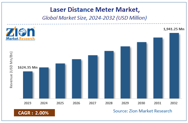 Laser Distance Meter  Size