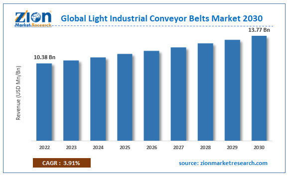 Conveyor belt clearance size