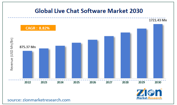 Global Live Chat Software Market Size