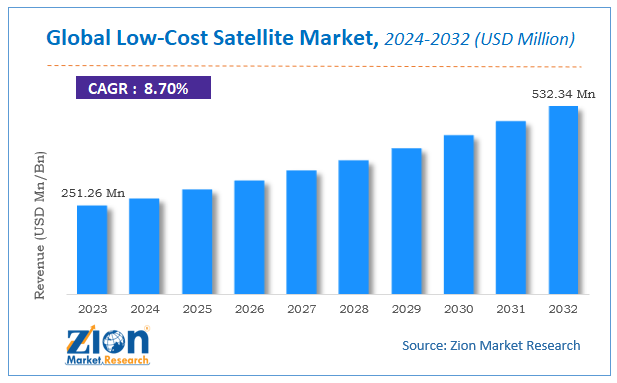 Global Low-Cost Satellite Market Size