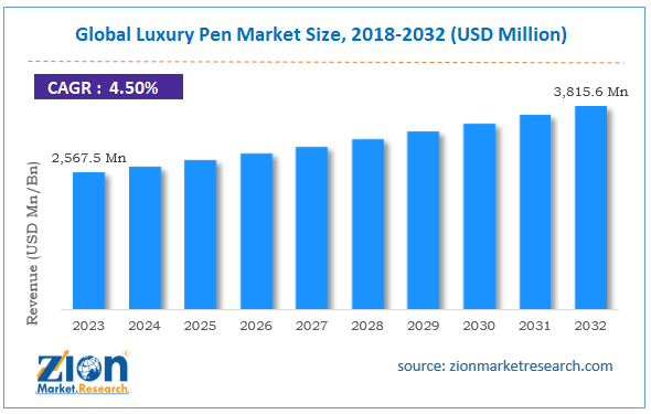 Global Luxury Pen Market Size