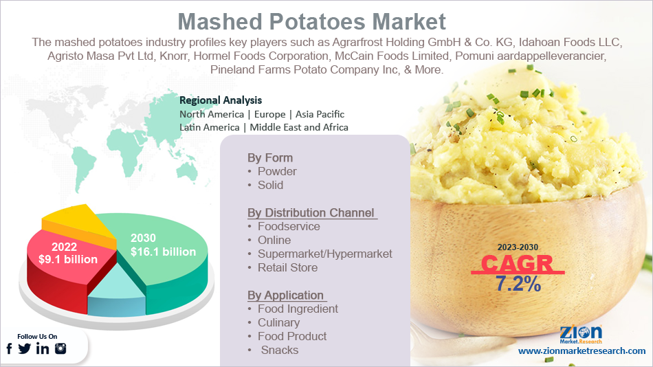 Global Mashed Potatoes Market