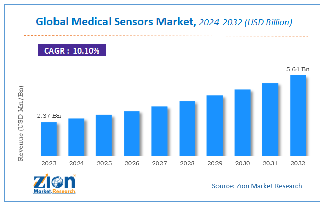 Global Medical Sensors Market Size