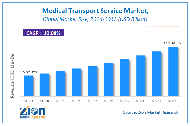 Medical Transport Service Market Size