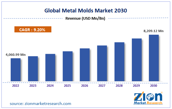 Global Metal Molds Market Size