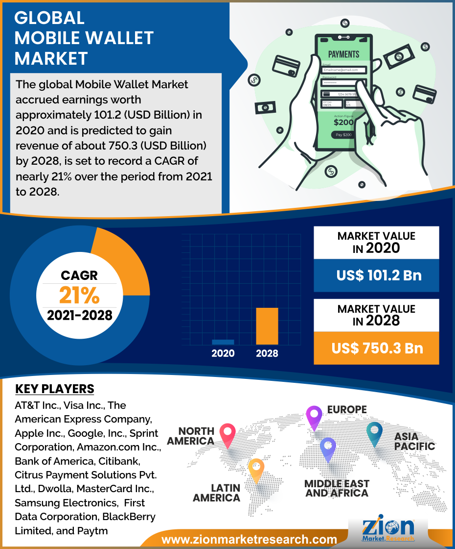 Global Logistics Automation Market